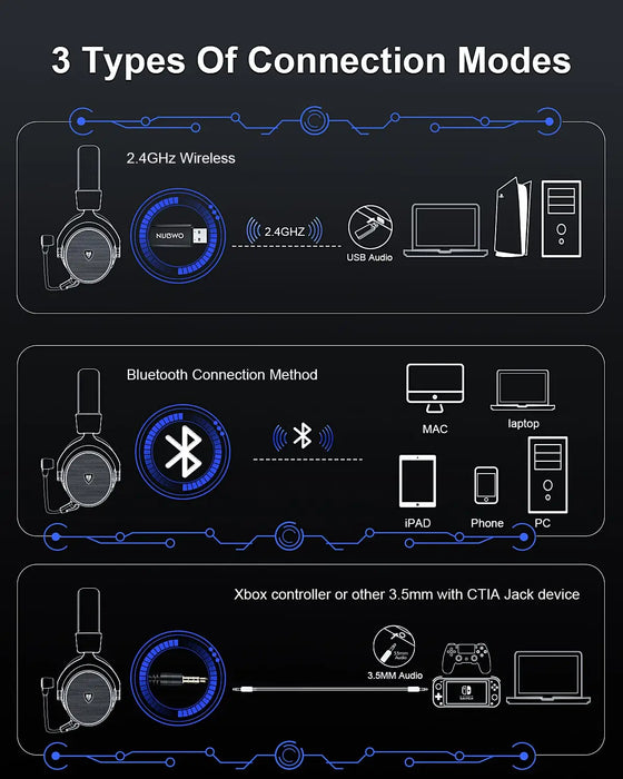 NUBWO® G Series – Vezeték nélküli gaming headset 2,4 GHz-es és Bluetooth 5.3 technológiával, zajszűrős mikrofonnal és sztereó hanggal – kompatibilis a PS5 / PS4 / PC / számítógép / telefon / XBOX / kapcsolóval